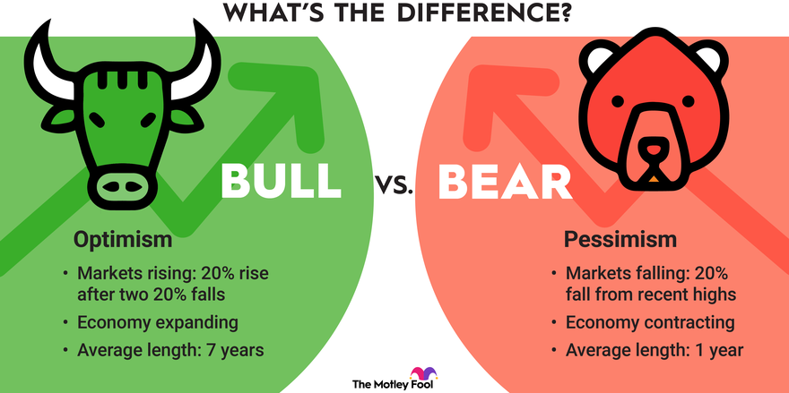 Investment Graph