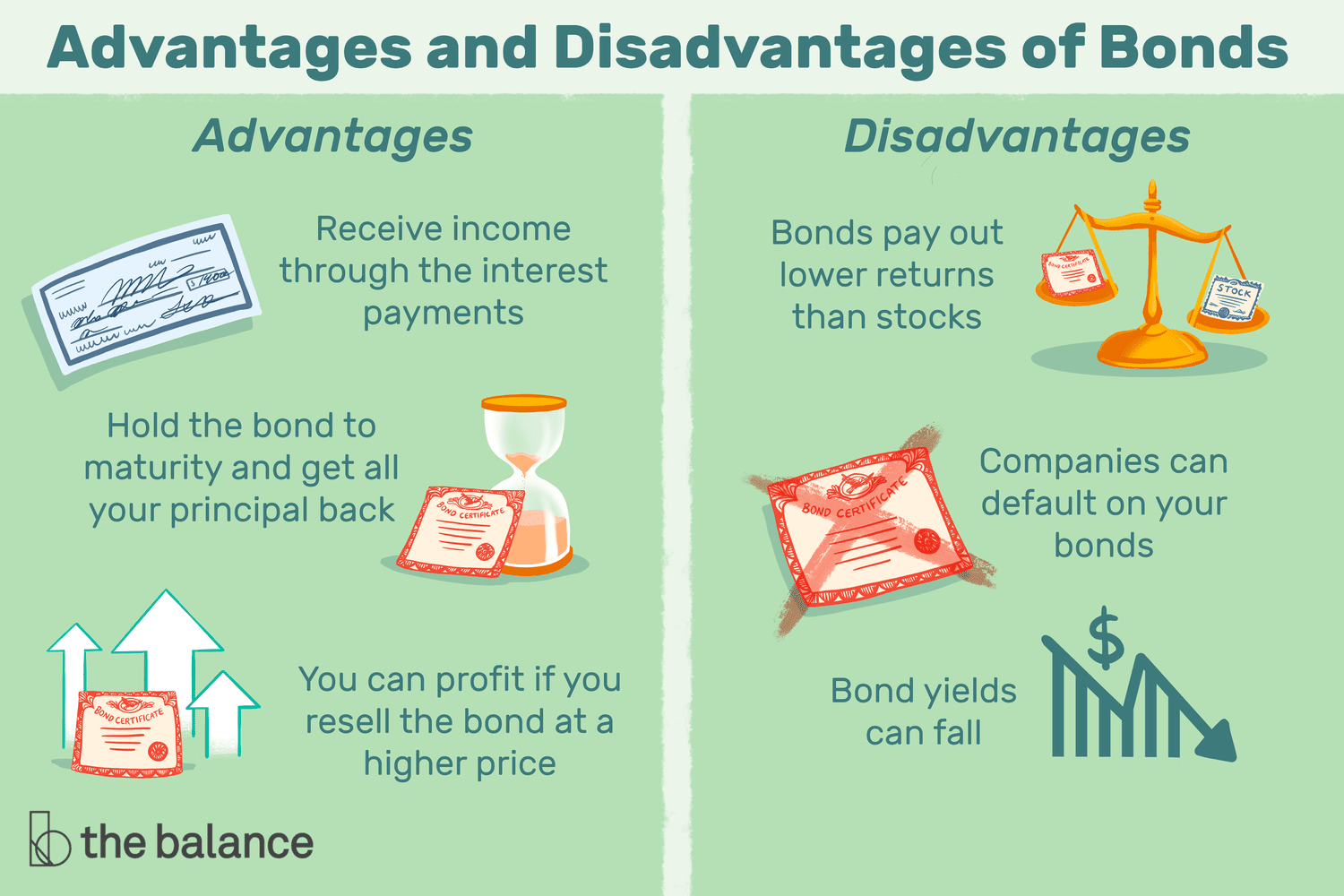 Advantages and Disadvantages of Bonds