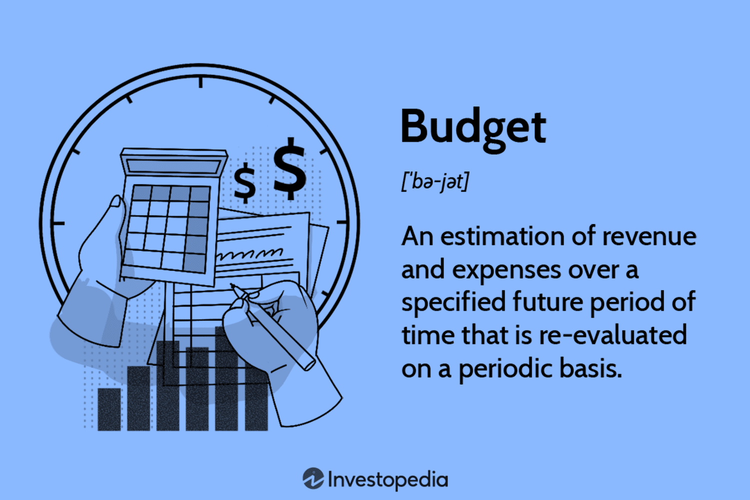 Investment Graph