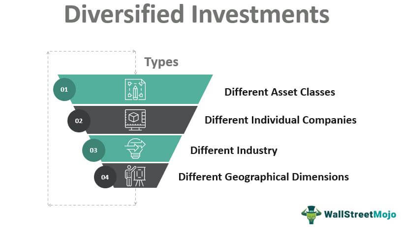 Investment Graph