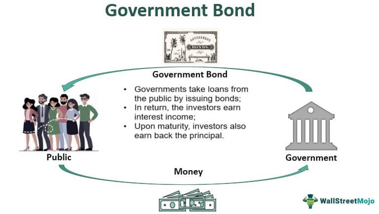 Investment Graph