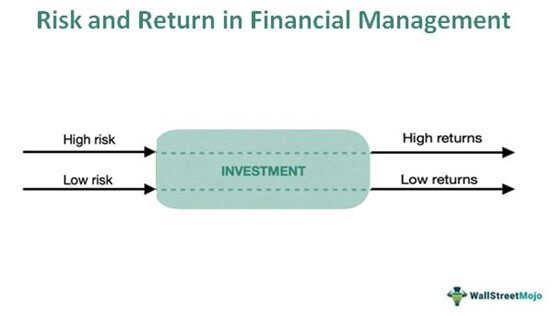 Investment Graph
