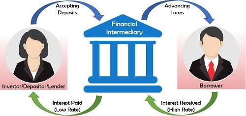 Investment Graph