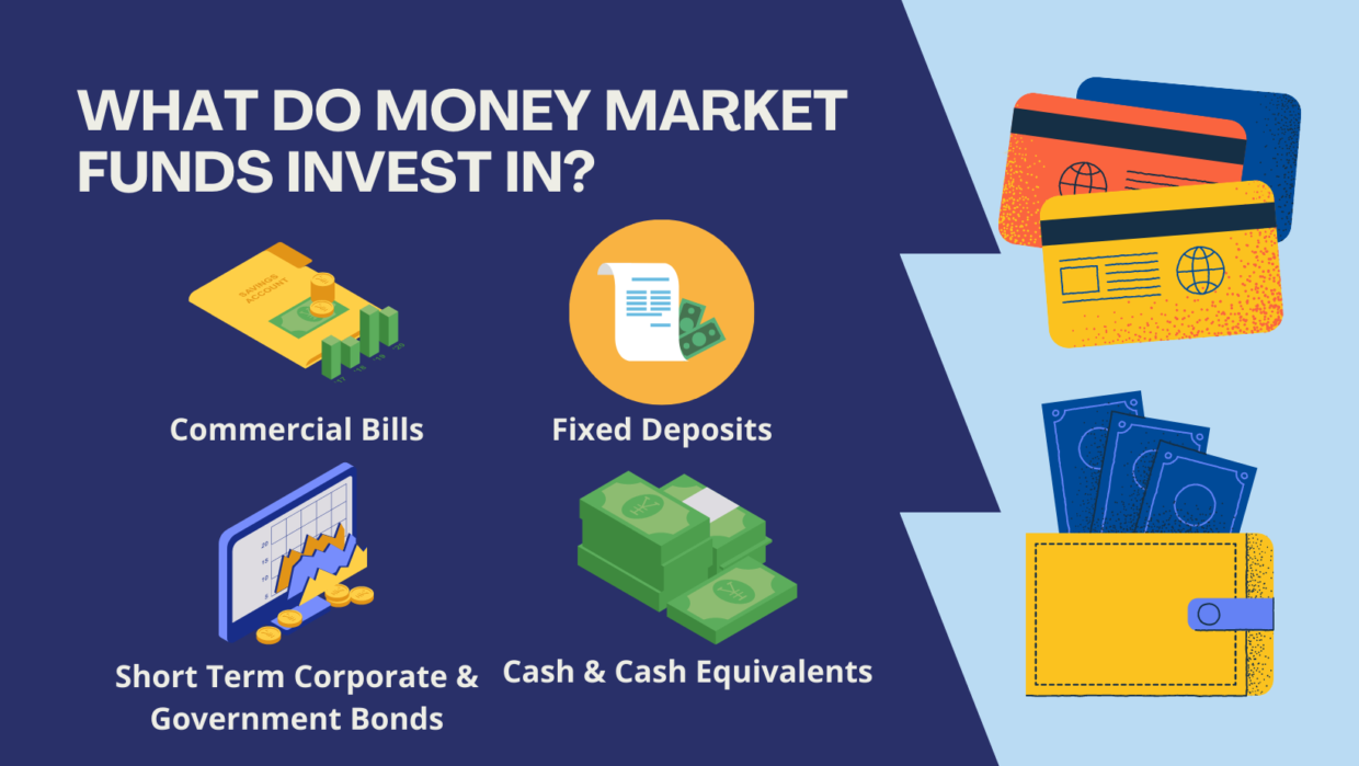 Investment Graph