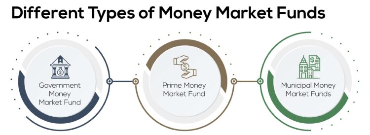 Investment Graph