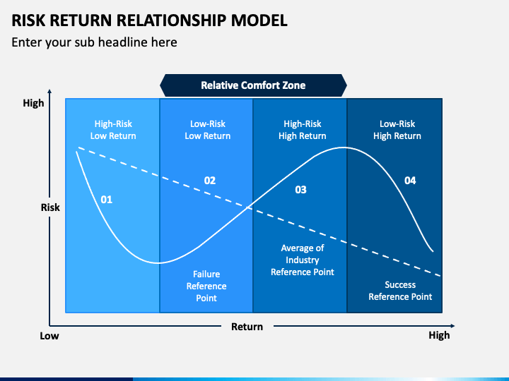 Investment Graph