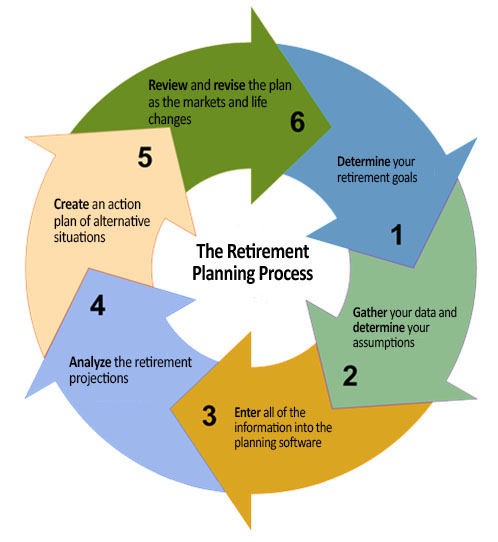 Investment Graph
