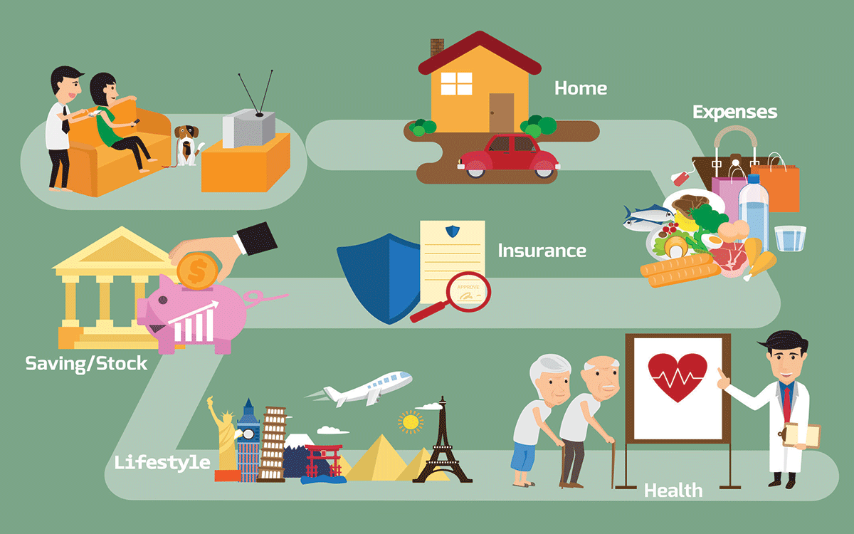 Steps to a Good Retirement Chart