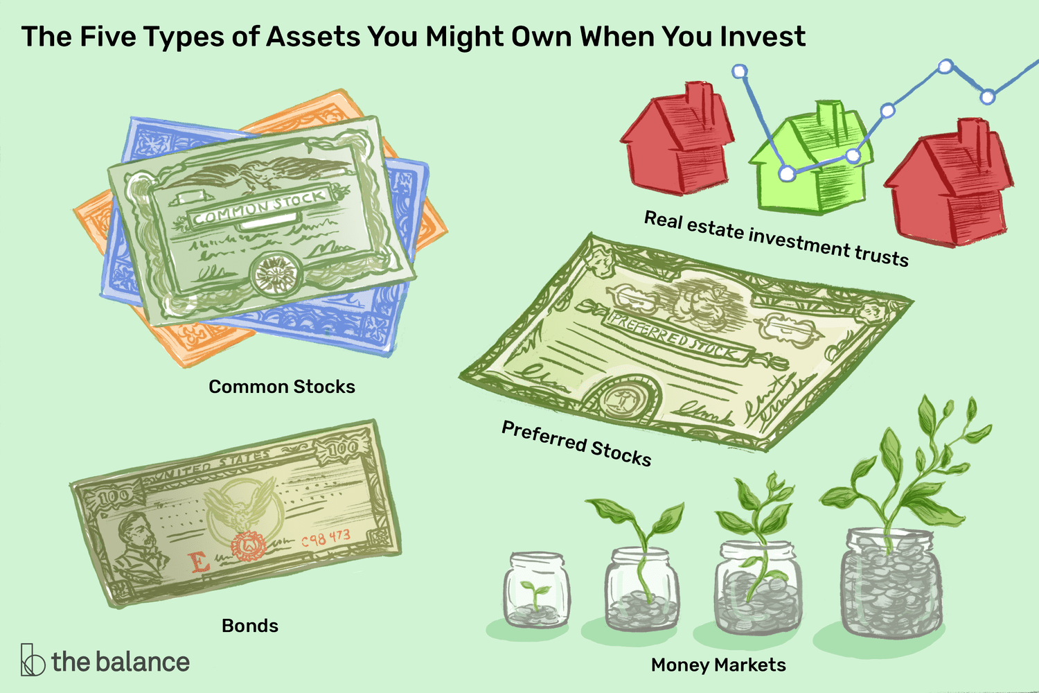 Investment Graph